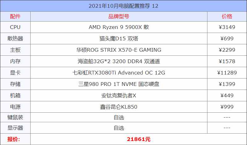 2021年10月电脑配置推荐 精选13套高性价比组装机配置方案