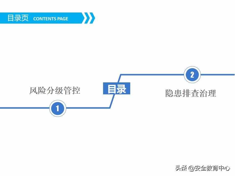 20211024P 双重预防机制双体系安全培训「安全生产学院」