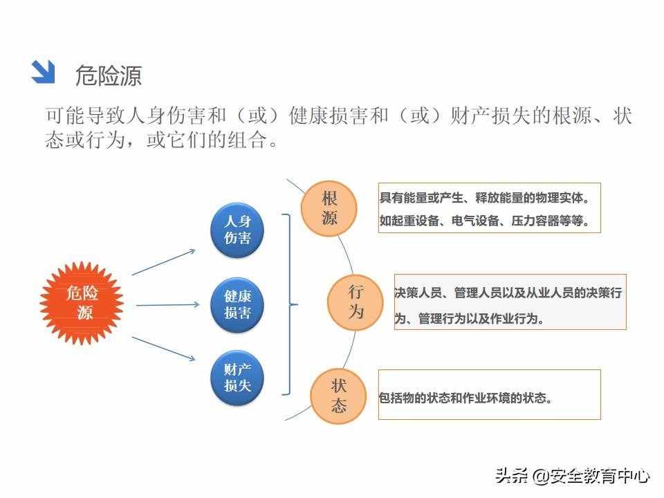 20211024P 双重预防机制双体系安全培训「安全生产学院」