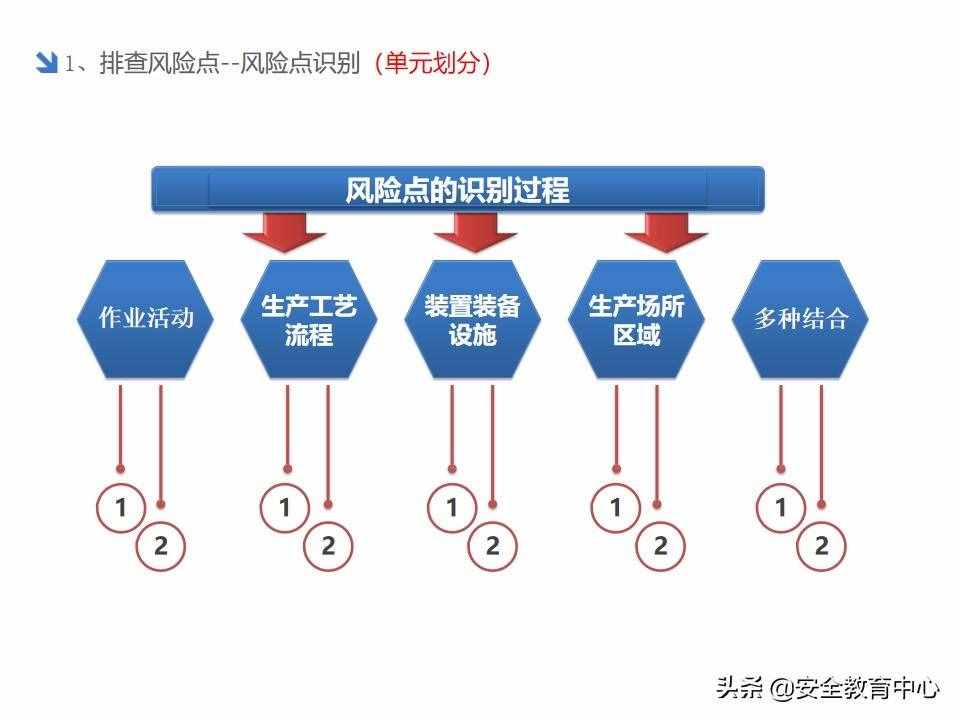 20211024P 双重预防机制双体系安全培训「安全生产学院」