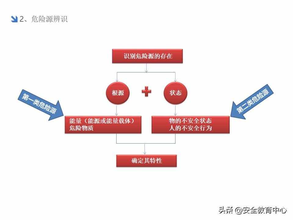 20211024P 双重预防机制双体系安全培训「安全生产学院」