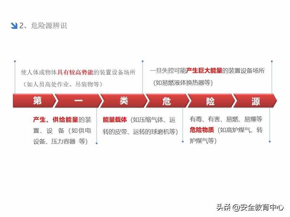 20211024P 双重预防机制双体系安全培训「安全生产学院」