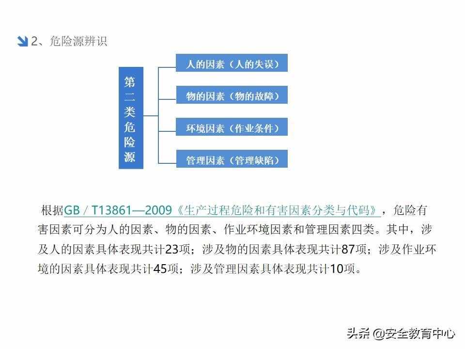 20211024P 双重预防机制双体系安全培训「安全生产学院」