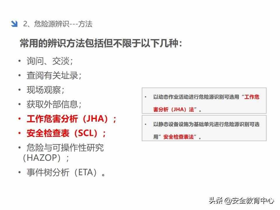 20211024P 双重预防机制双体系安全培训「安全生产学院」