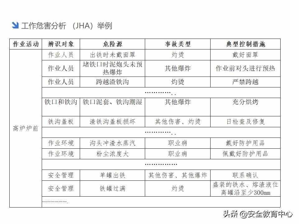 20211024P 双重预防机制双体系安全培训「安全生产学院」