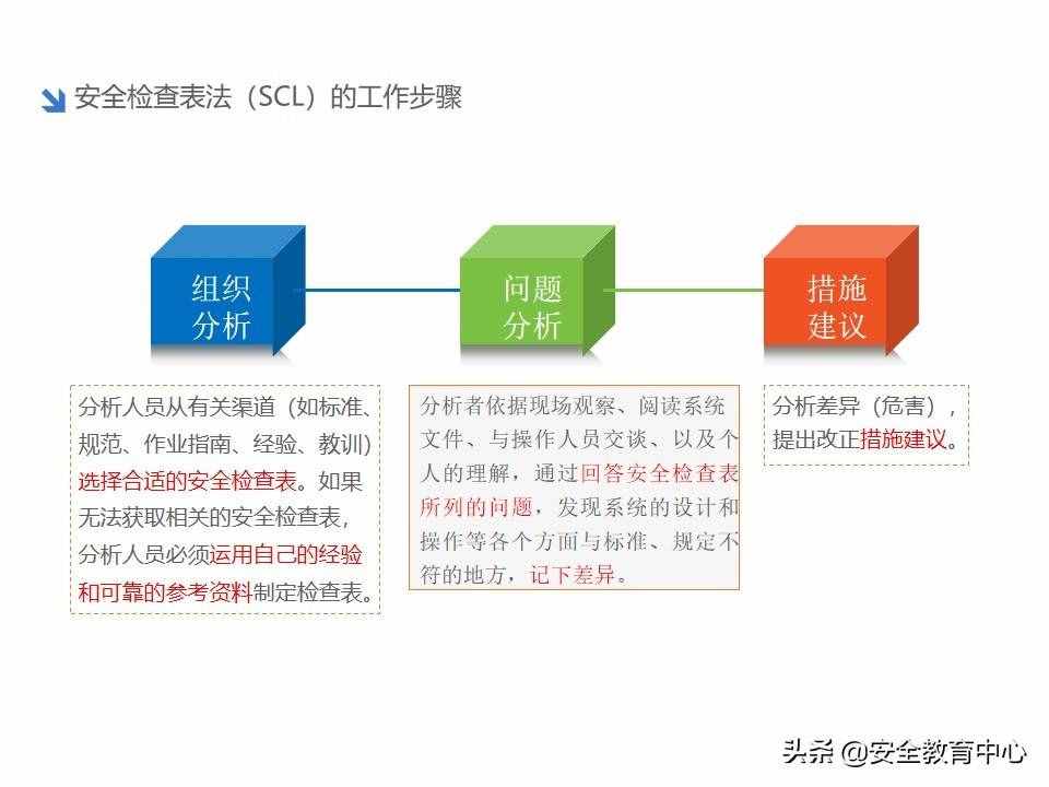 20211024P 双重预防机制双体系安全培训「安全生产学院」