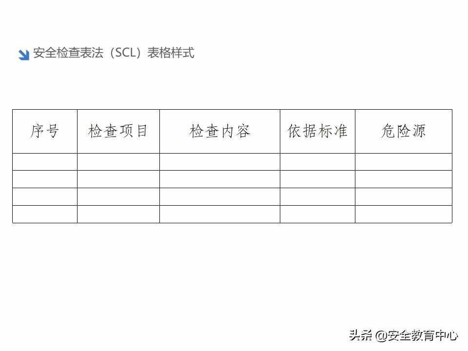 20211024P 双重预防机制双体系安全培训「安全生产学院」