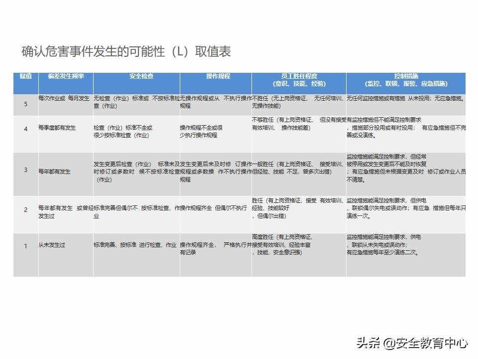 20211024P 双重预防机制双体系安全培训「安全生产学院」