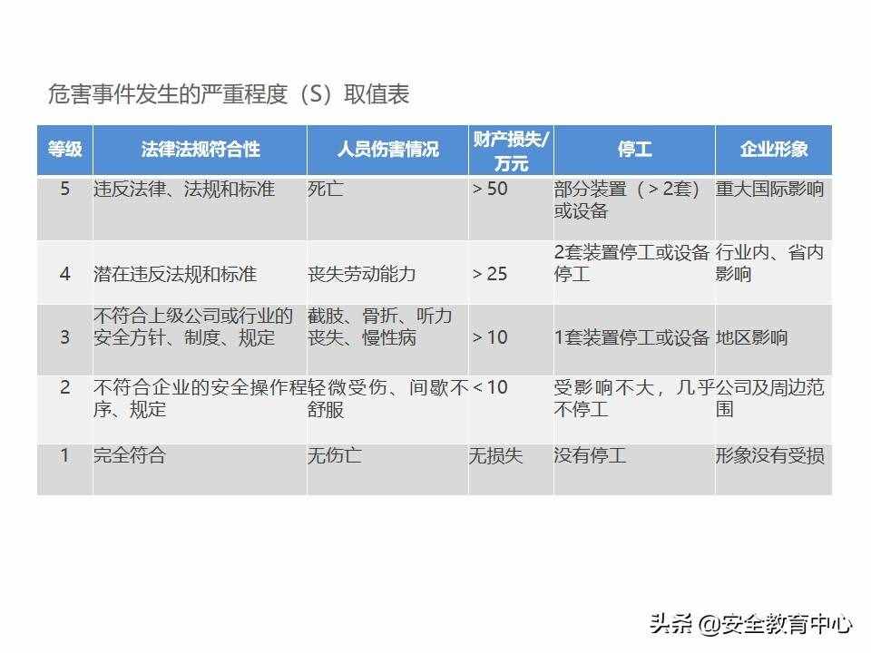 20211024P 双重预防机制双体系安全培训「安全生产学院」