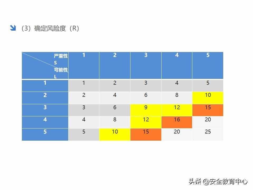 20211024P 双重预防机制双体系安全培训「安全生产学院」