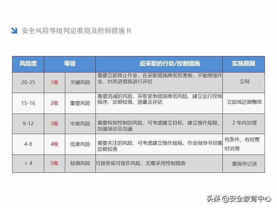 20211024P 双重预防机制双体系安全培训「安全生产学院」