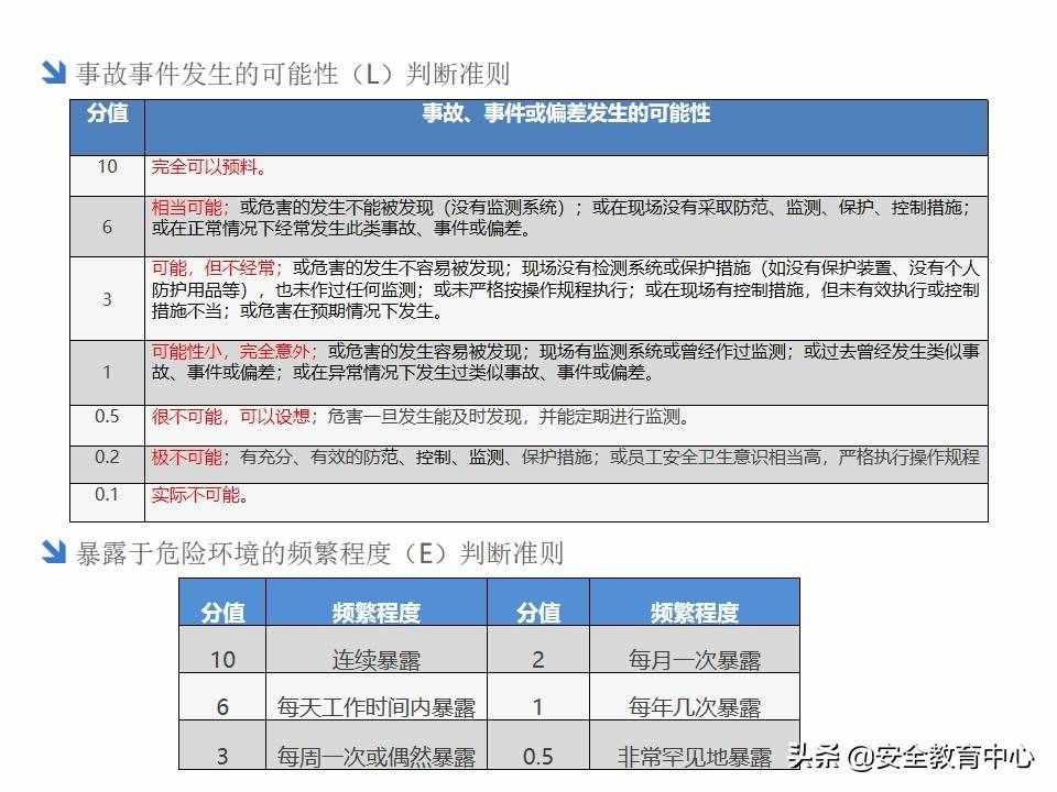 20211024P 双重预防机制双体系安全培训「安全生产学院」