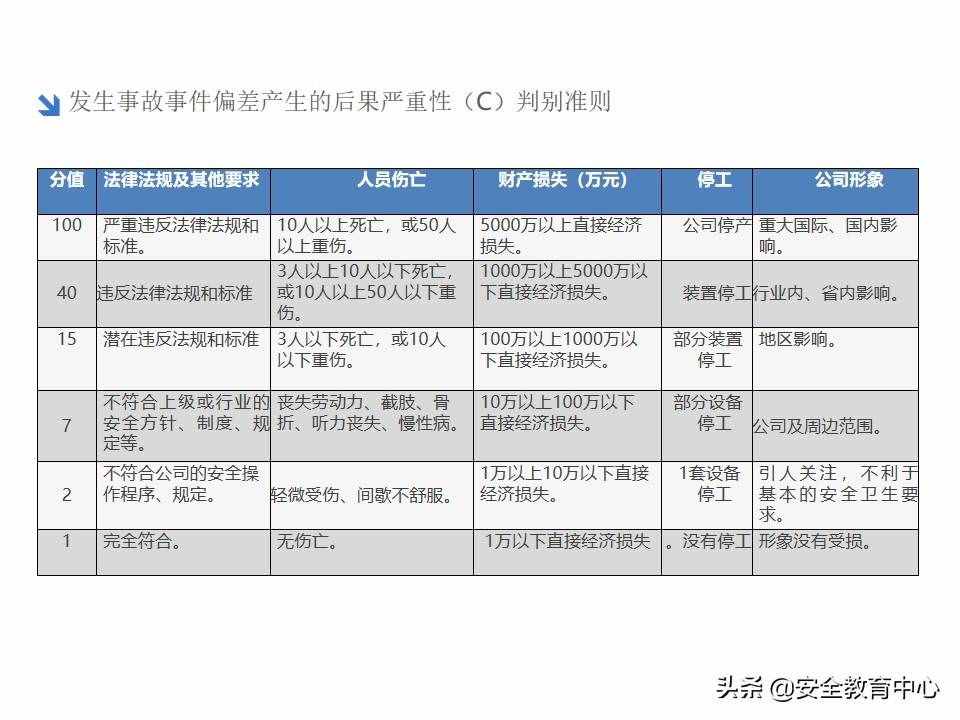 20211024P 双重预防机制双体系安全培训「安全生产学院」