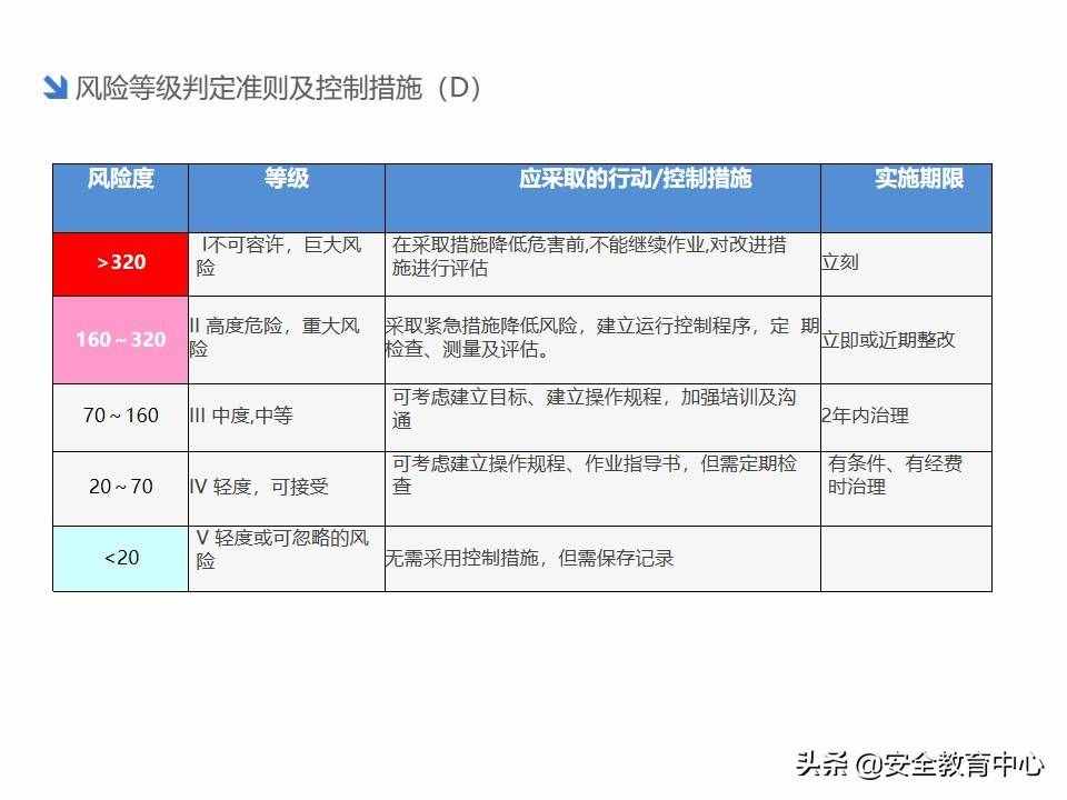 20211024P 双重预防机制双体系安全培训「安全生产学院」