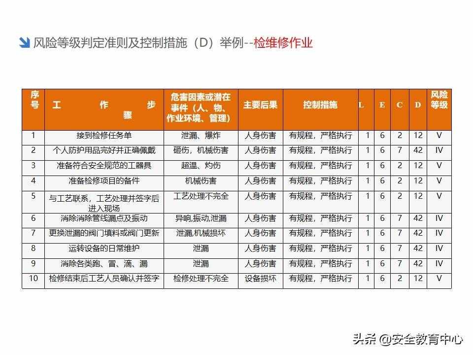 20211024P 双重预防机制双体系安全培训「安全生产学院」