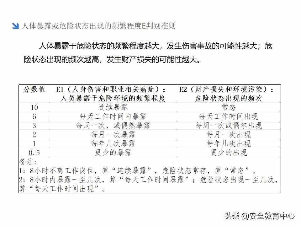 20211024P 双重预防机制双体系安全培训「安全生产学院」