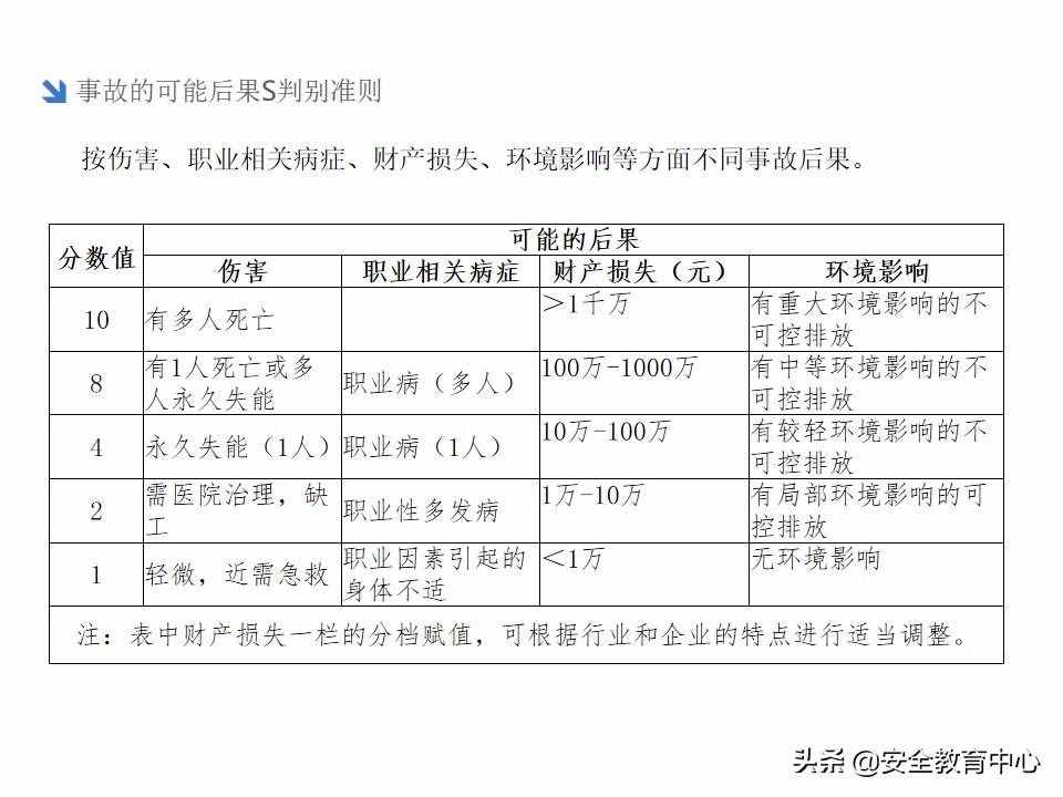 20211024P 双重预防机制双体系安全培训「安全生产学院」