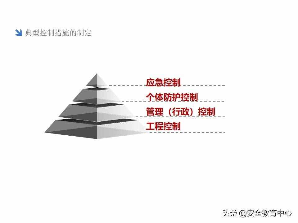 20211024P 双重预防机制双体系安全培训「安全生产学院」