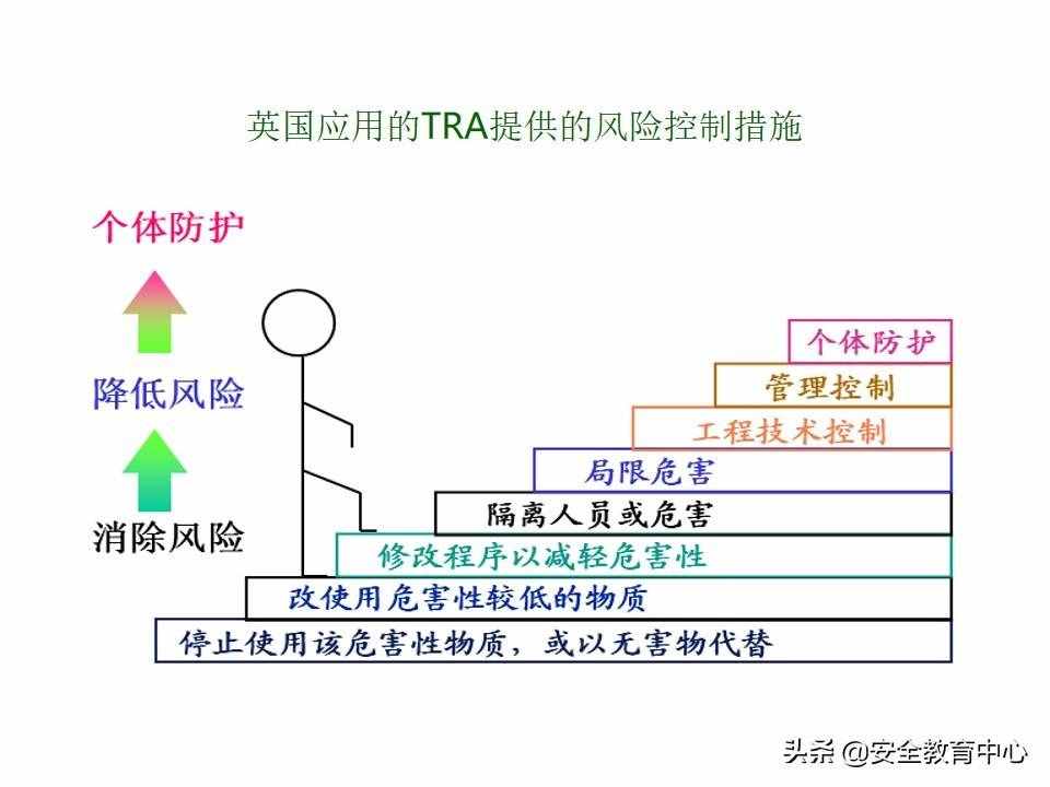 20211024P 双重预防机制双体系安全培训「安全生产学院」