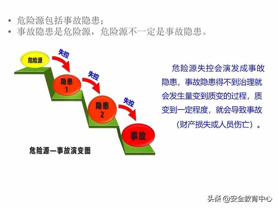 20211024P 双重预防机制双体系安全培训「安全生产学院」