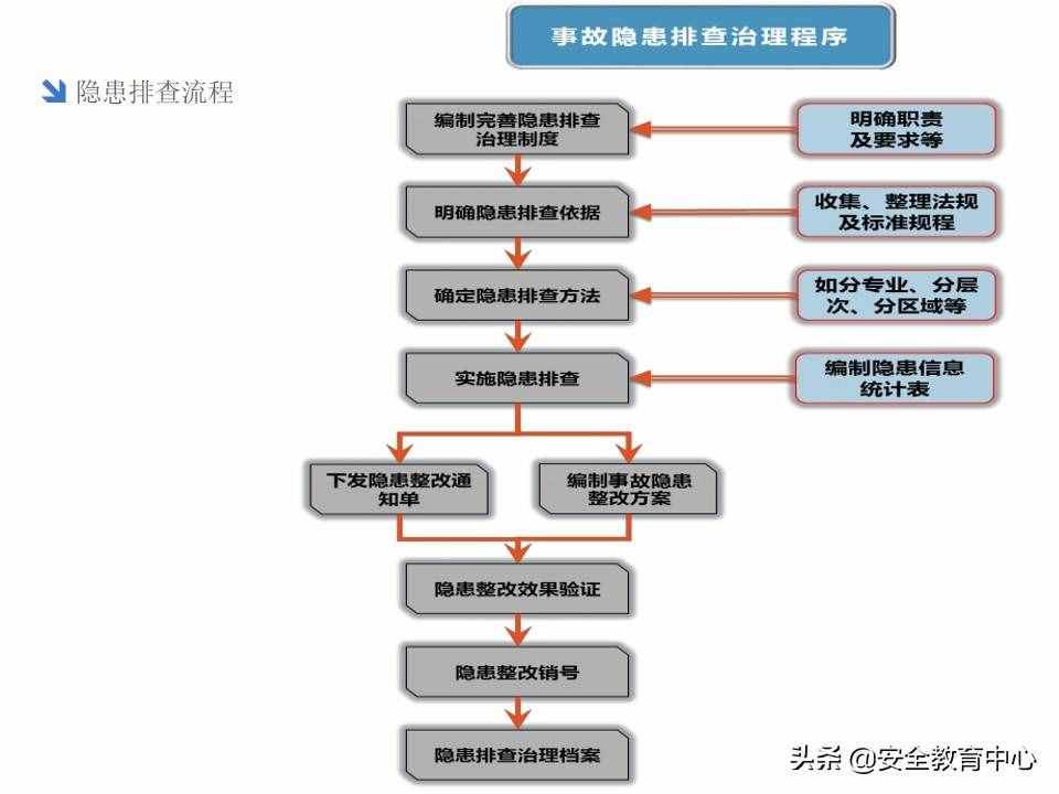 20211024P 双重预防机制双体系安全培训「安全生产学院」