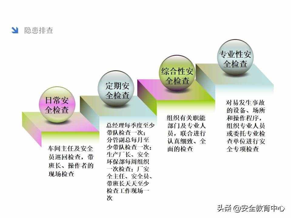 20211024P 双重预防机制双体系安全培训「安全生产学院」