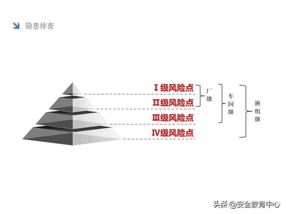 20211024P 双重预防机制双体系安全培训「安全生产学院」