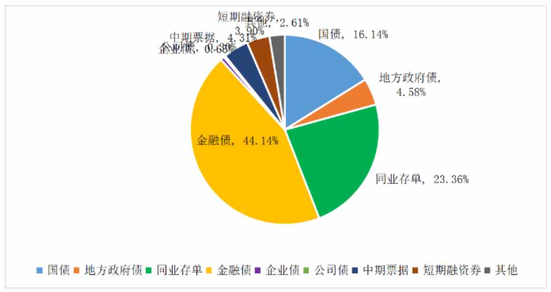 债券投资三部曲精华总结篇（建议收藏）