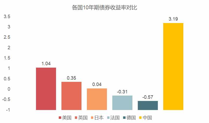 债券投资三部曲精华总结篇（建议收藏）