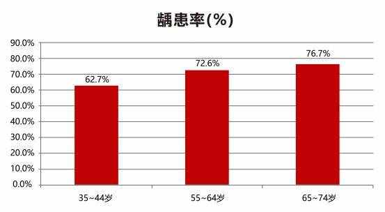 牙齿龋坏不用补？听植得口腔医生说龋病