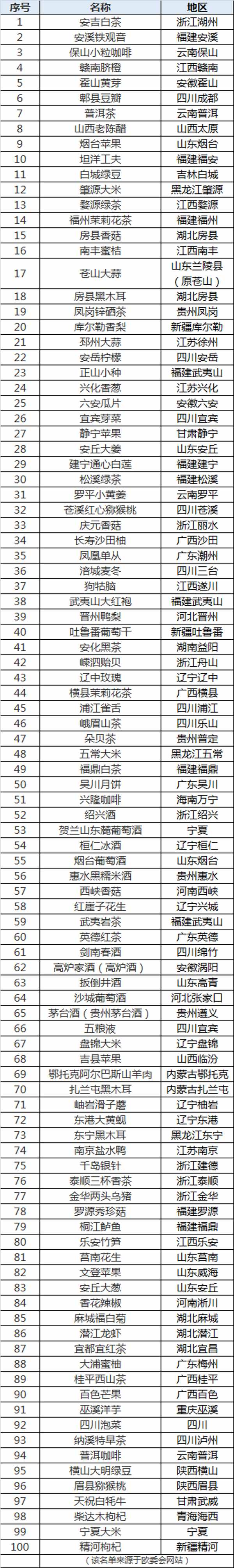 兴隆咖啡，海南唯一产品入选首批中国100个地理标志受欧盟保护