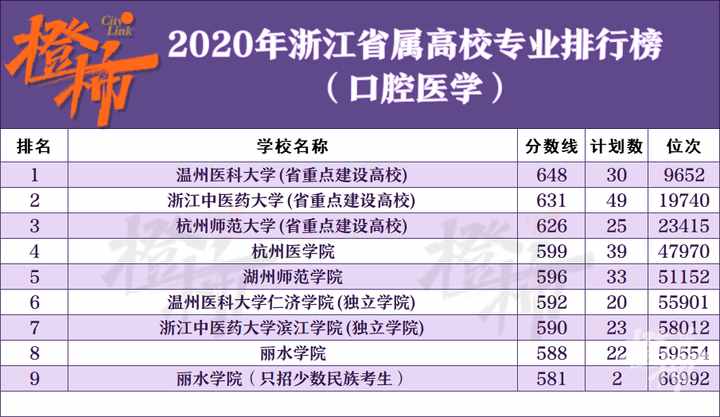 高考志愿怎么填？这份“秘笈”请收好！省内高校40个热门专业排行榜汇总