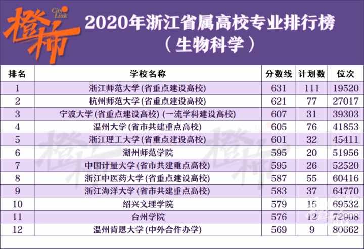 高考志愿怎么填？这份“秘笈”请收好！省内高校40个热门专业排行榜汇总