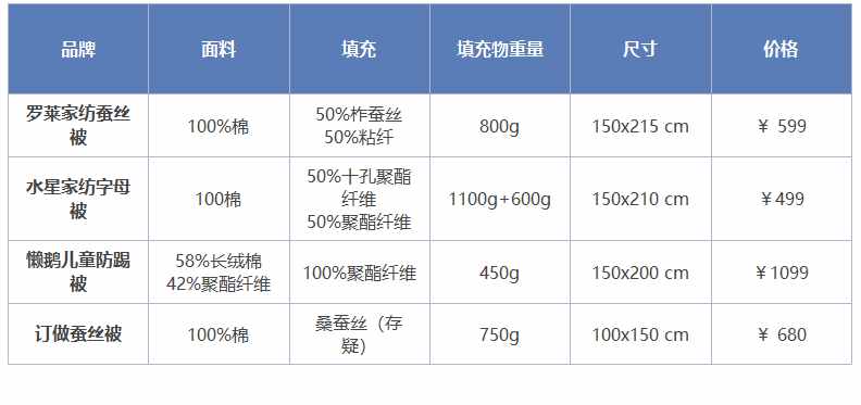 四条儿童被详细体验与对比，看我最终选了谁