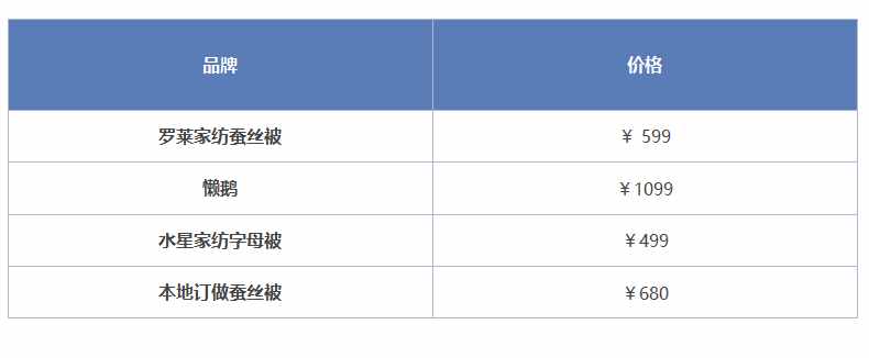 四条儿童被详细体验与对比，看我最终选了谁