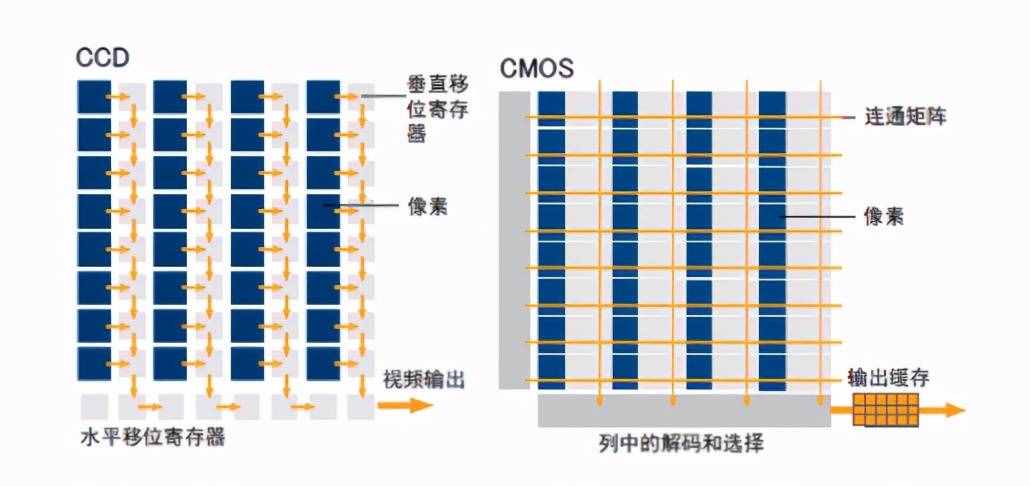 AOI检测基本原理与设备构成