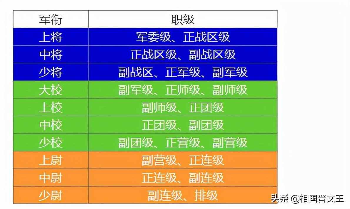 部队职务和军衔是怎么对应的？