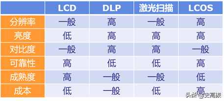 这个好用的配置为什么现在才普及？——HUD抬头显示技术拆解