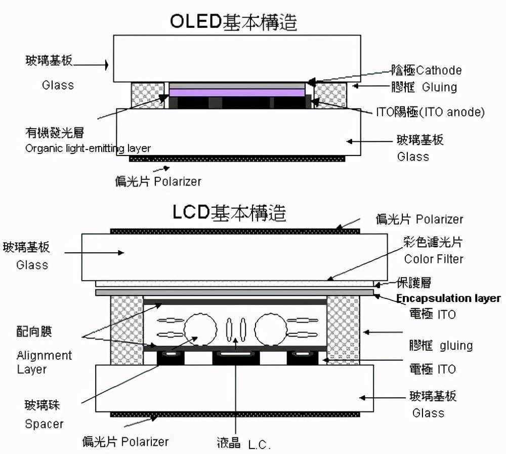 LCD、LED、OLED如何分辨？购买电视怎样才能回避雷区？