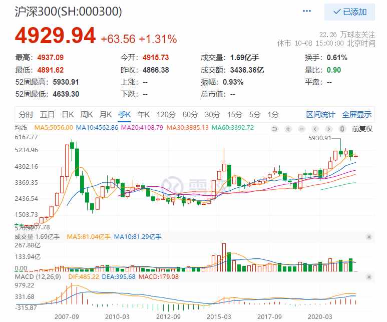 以“黄金”为代表的贵金属适合普通人投资吗？从3个角度分析