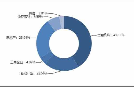 最高收益7.5%！本周最值得购买的信托产品排行榜出炉