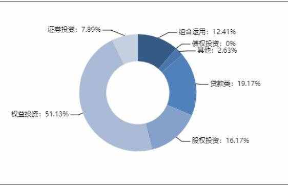 最高收益7.5%！本周最值得购买的信托产品排行榜出炉