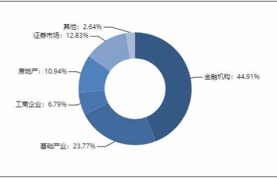 最高收益7.5%！本周最值得购买的信托产品排行榜出炉