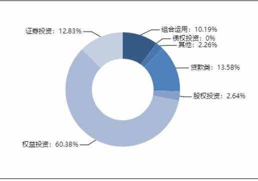 最高收益7.5%！本周最值得购买的信托产品排行榜出炉