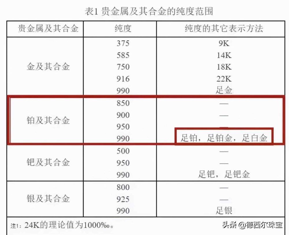 白金、18k金、铂金有什么区别？哪种材质比较好？