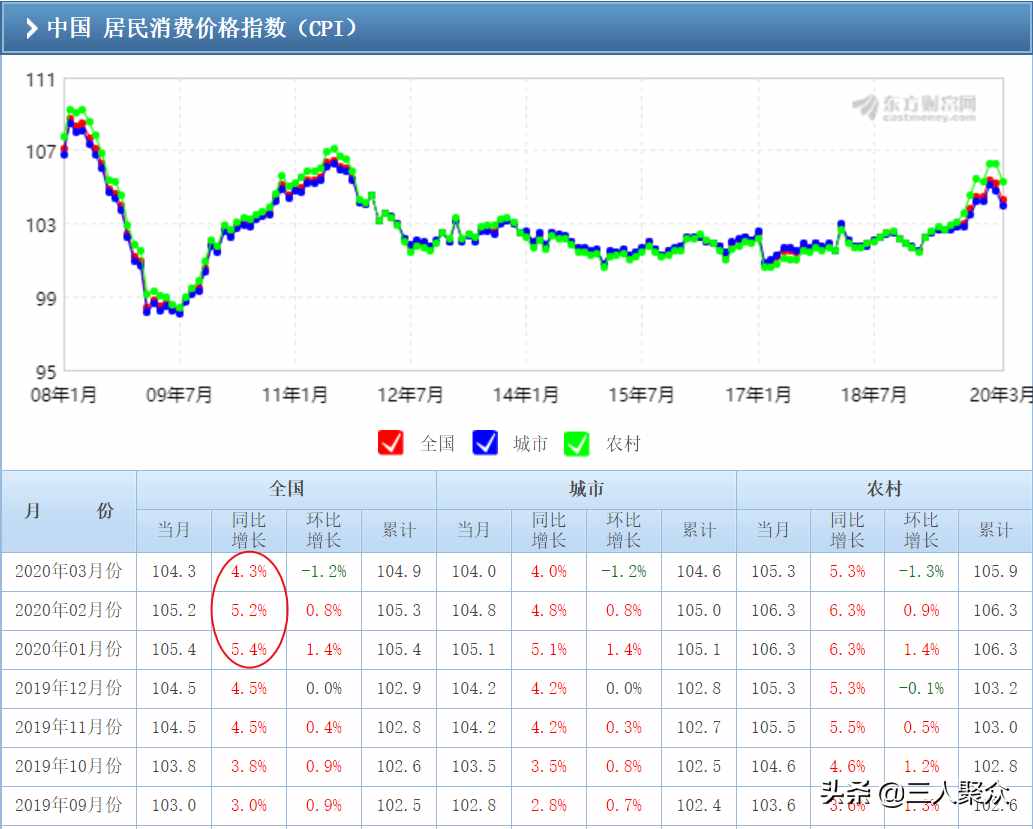 买纸黄金或黄金基金能对冲通货膨胀吗？黄金是否值得投资？