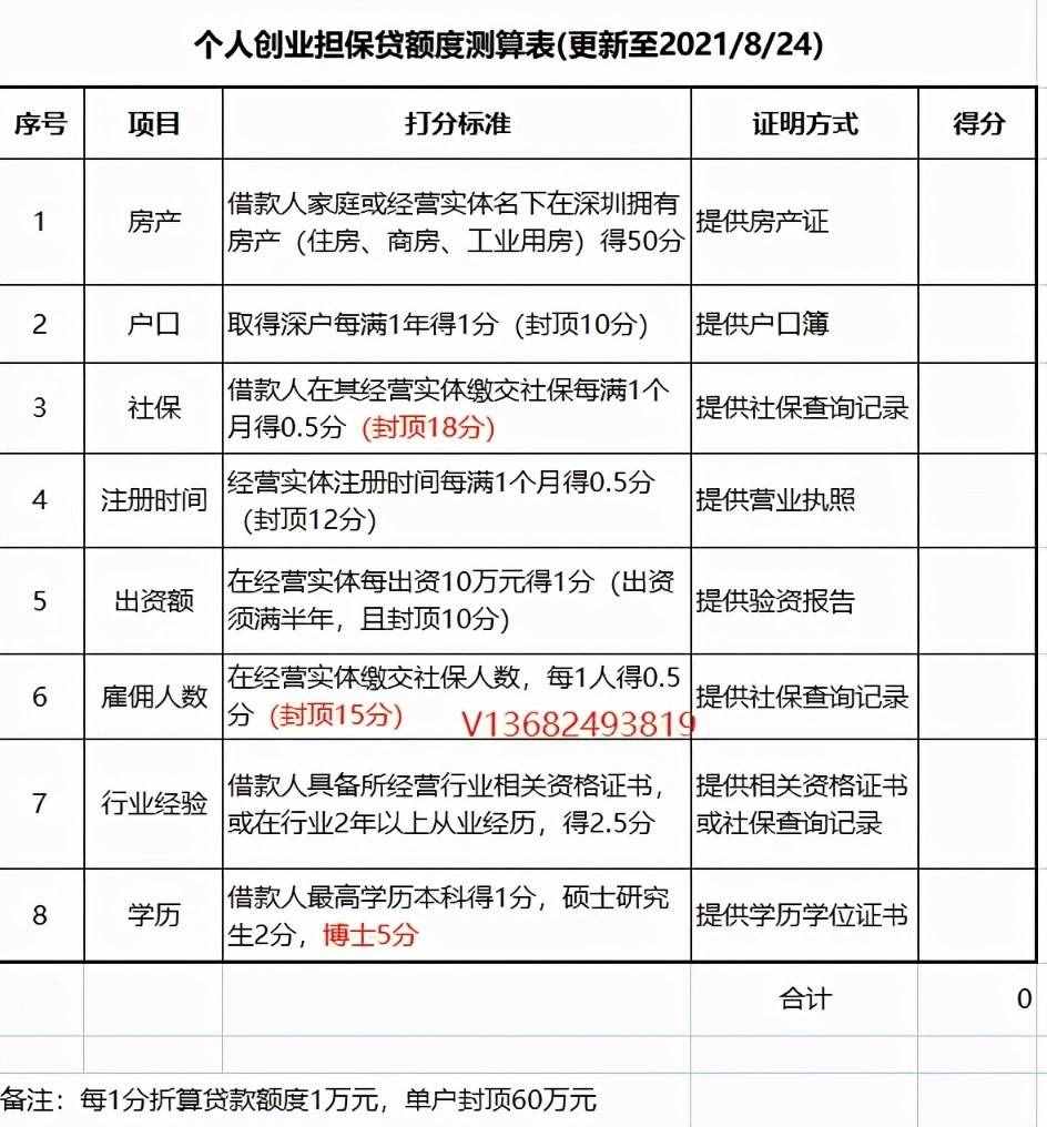 负债10万也可以申请深圳创业贴息贷款，点击查看额度