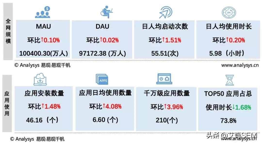 2019年9月最新移动App榜单Top1000