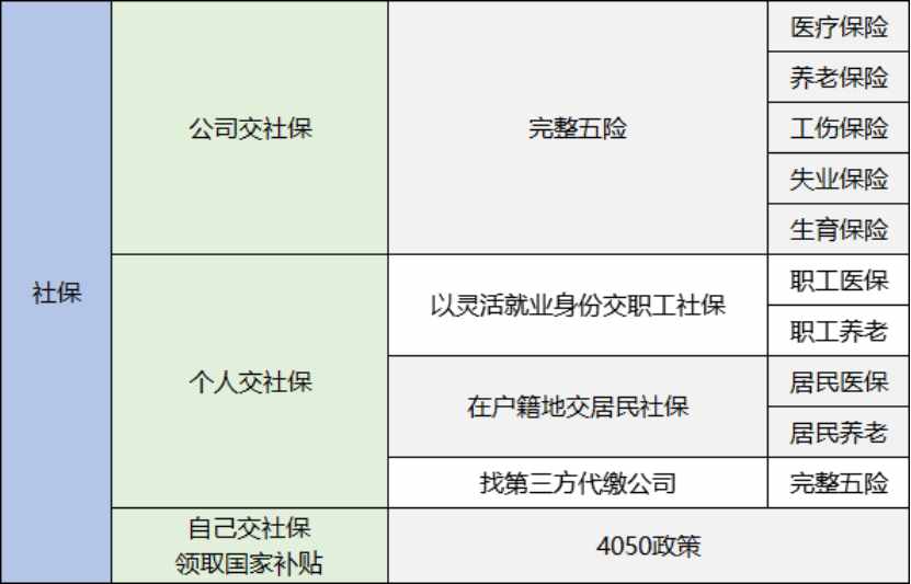 2021没有工作单位，该如何给自己缴纳社保呢？有哪些方式呢？