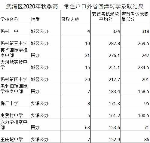 高中转学需注意，这些行政区的转学考试与细节都不可忽略